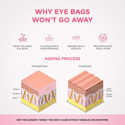 Ahsim Studio™ EMS Eye Massager